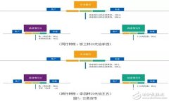思考一个能解决用户问题